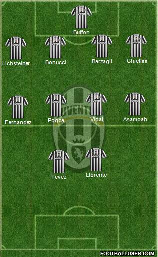 Juventus Formation 2014