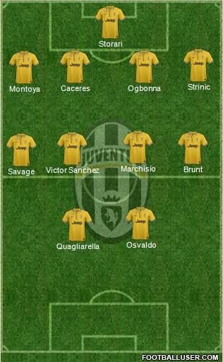 Juventus Formation 2014