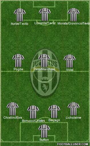 Juventus Formation 2014