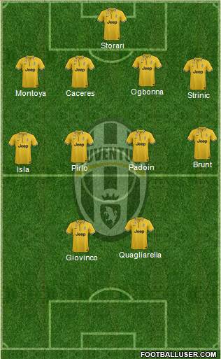 Juventus Formation 2014