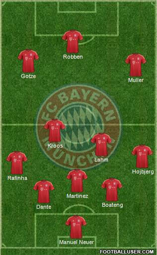 FC Bayern München Formation 2014