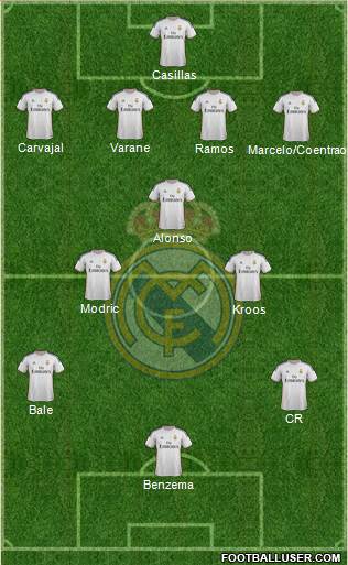 Real Madrid C.F. Formation 2014