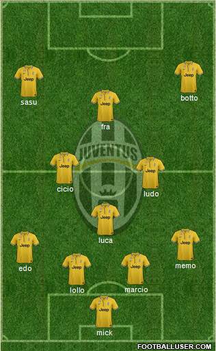 Juventus Formation 2014