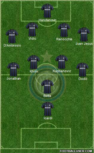 F.C. Internazionale Formation 2014