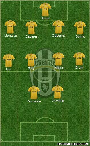 Juventus Formation 2014
