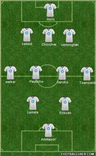 Tottenham Hotspur Formation 2014