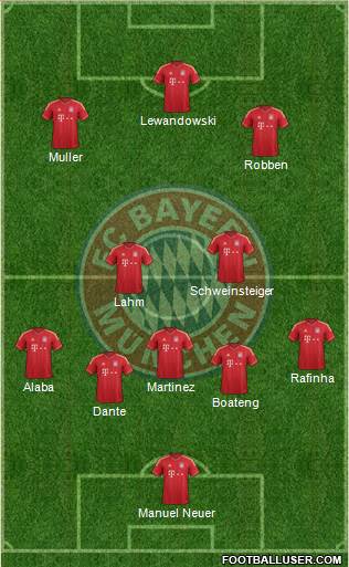FC Bayern München Formation 2014