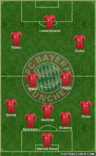 FC Bayern München Formation 2014