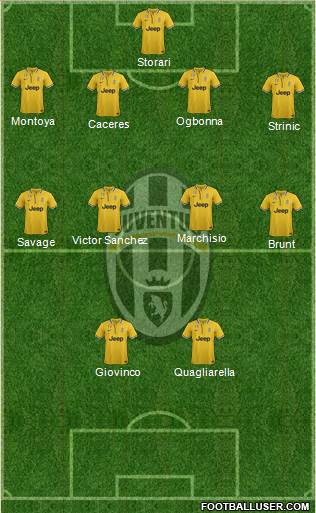 Juventus Formation 2014