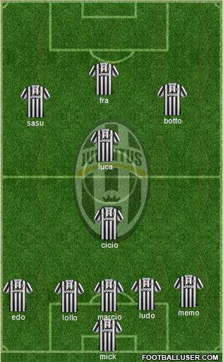 Juventus Formation 2014