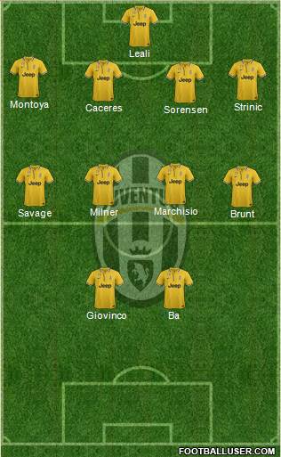 Juventus Formation 2014