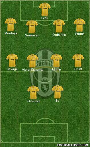 Juventus Formation 2014