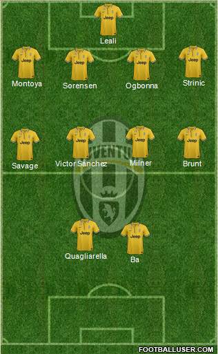 Juventus Formation 2014