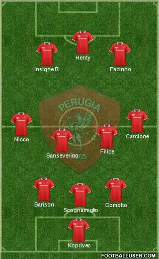 Perugia Formation 2014