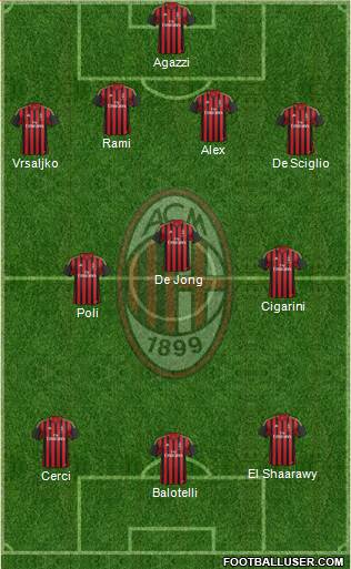 A.C. Milan Formation 2014