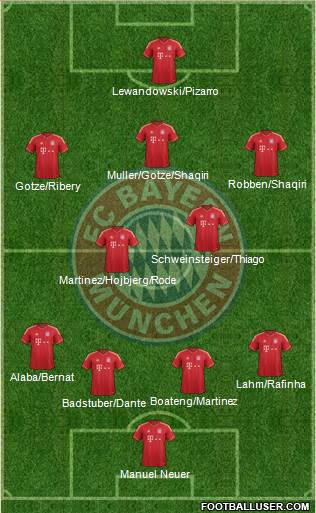 FC Bayern München Formation 2014