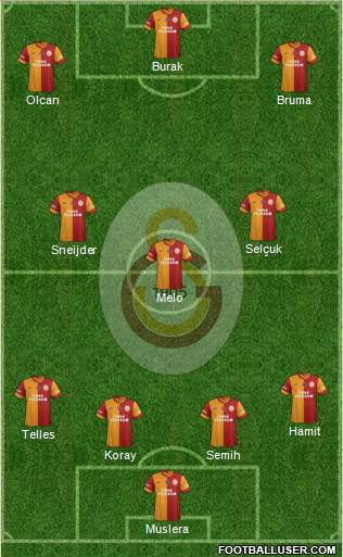Galatasaray SK Formation 2014