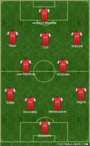 Arsenal Formation 2014
