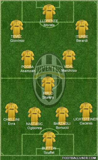 Juventus Formation 2014