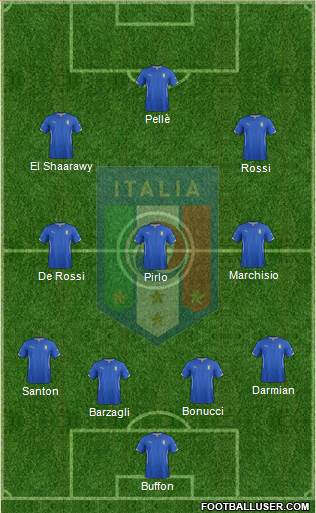 Italy Formation 2014