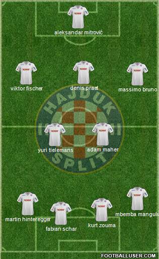 HNK Hajduk Formation 2014