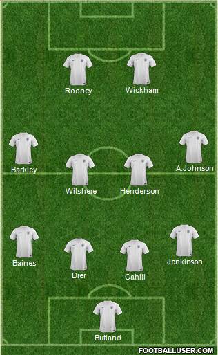 England Formation 2014