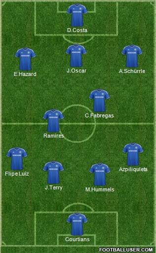 Chelsea Formation 2014