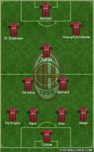 A.C. Milan Formation 2014