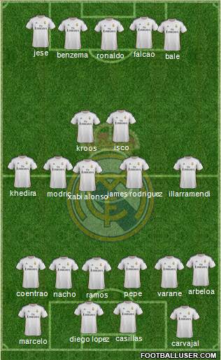 Real Madrid C.F. Formation 2014