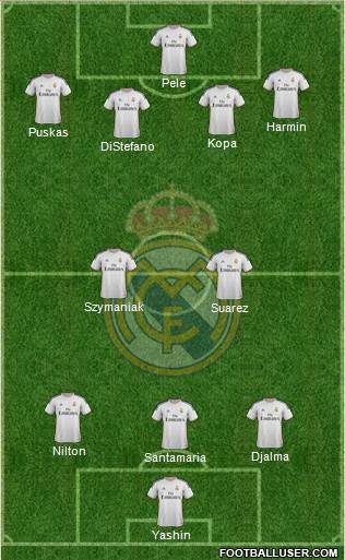 Real Madrid C.F. Formation 2014
