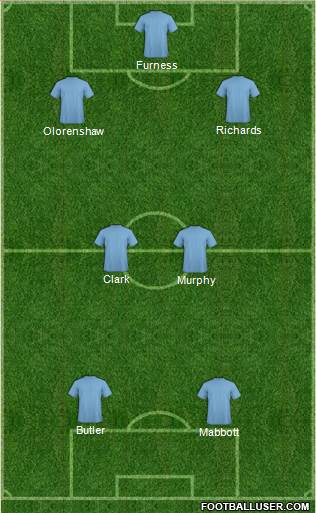 England Formation 2014