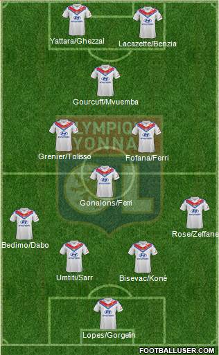 Olympique Lyonnais Formation 2014