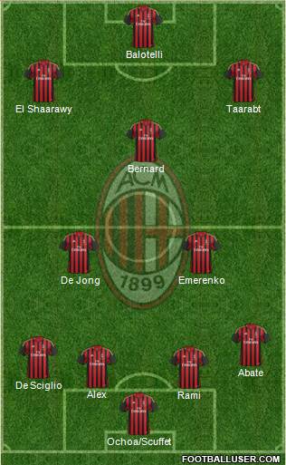 A.C. Milan Formation 2014