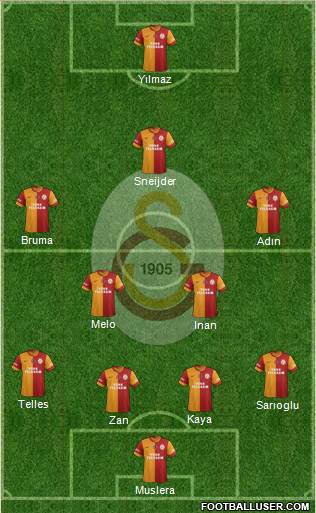 Galatasaray SK Formation 2014
