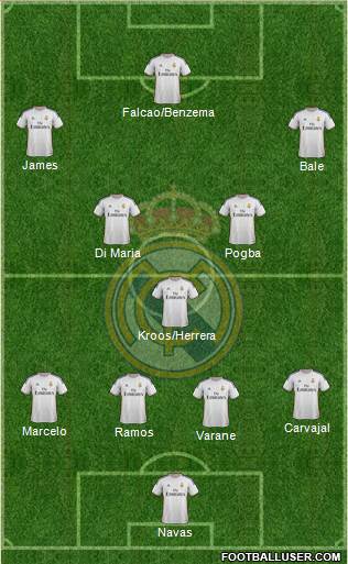 Real Madrid C.F. Formation 2014