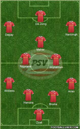 PSV Formation 2014