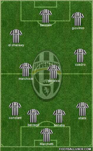 Juventus Formation 2014