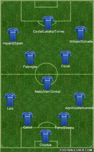 Chelsea Formation 2014