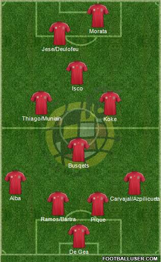 Spain Formation 2014