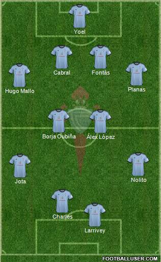R.C. Celta S.A.D. Formation 2014