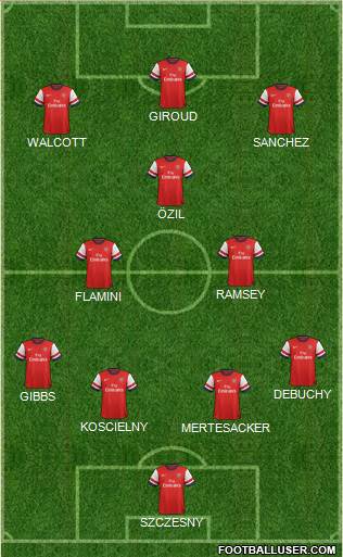 Arsenal Formation 2014