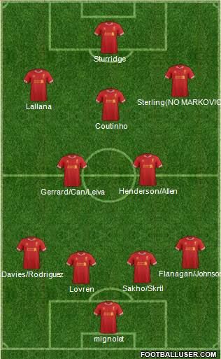 Liverpool Formation 2014