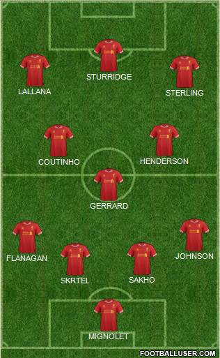Liverpool Formation 2014