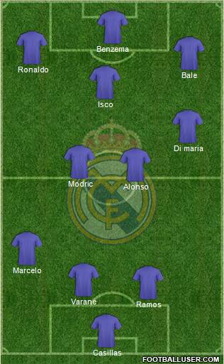 Real Madrid C.F. Formation 2014