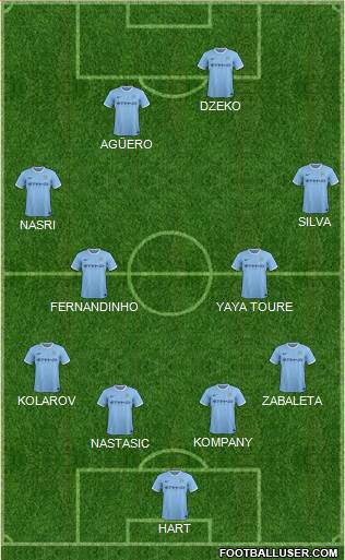Manchester City Formation 2014