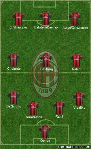 A.C. Milan Formation 2014