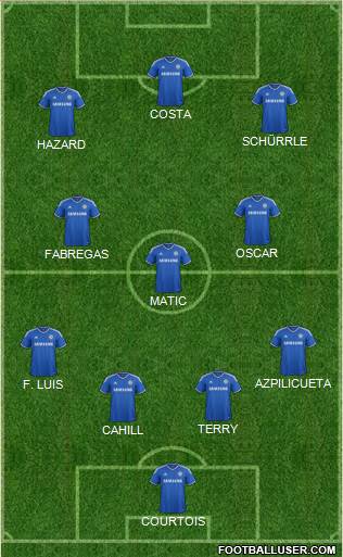 Chelsea Formation 2014