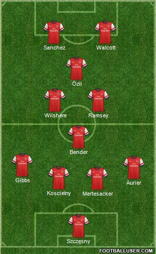 Arsenal Formation 2014