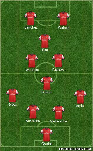 Arsenal Formation 2014