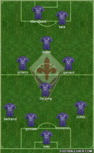 Fiorentina Formation 2014